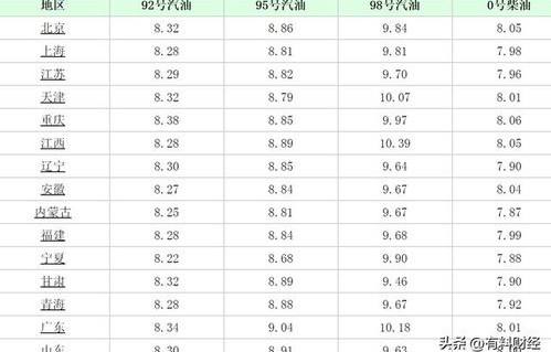 柴油价格涨跌最新消息(柴油价格涨跌最新消息今日)
