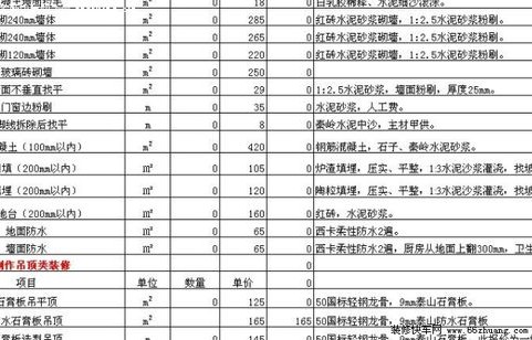 车险明细表2022价格(车险明细表2022价格图片)