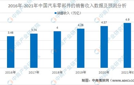 汽车零部件网上采购平台(汽车零部件网上采购平台)
