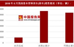 中国乘用车销量数据(中国乘用车销量数据历年)