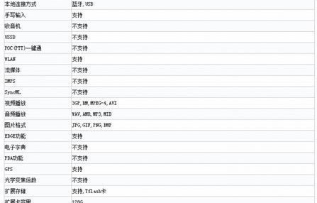 三星各型号手机上市时间表(三星手机上市时间顺序表)