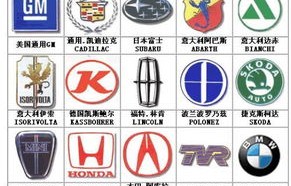 世界名牌汽车标志大全(世界名牌汽车标志图片)