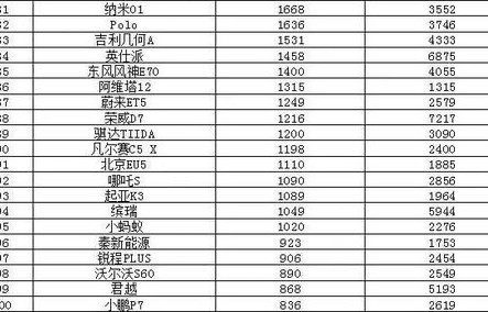 汽车排行榜销量排行(汽车排行榜销量排行2024)