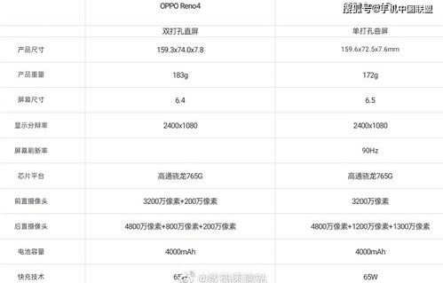 opporeno4参数(opporeno4参数配置详情处理器)