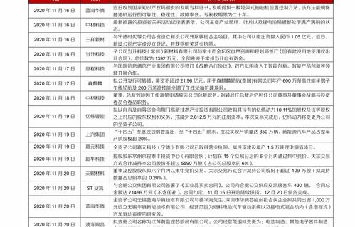 汽车租赁价格明细表(北京汽车租赁价格明细表)