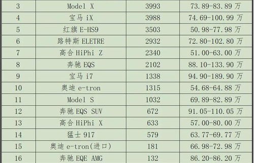 汽车周销量查询(汽车 销量查询)