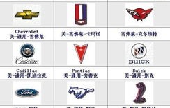 世界十大名牌汽车排名(世界十大品牌汽车排名)