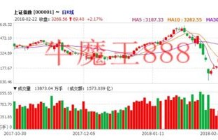 节后首日见证4000亿ETF诞生的市场影响与展望