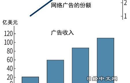 TikTok日活用户数量下降，市场趋势与未来展望