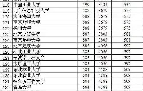 多角度透视五周年成绩单
