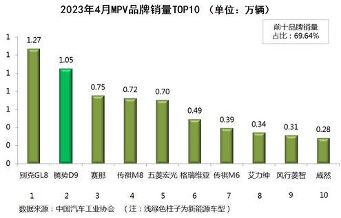全国汽车销量排行榜(全国汽车销量排行榜2023)