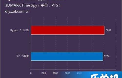 最新图形卡性能评测与对比