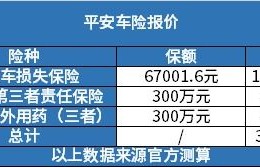 车损险价格表(车损险价格表三万五多少钱)