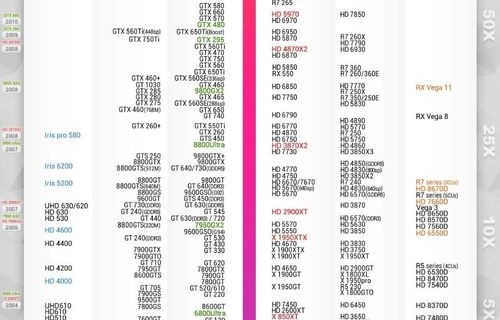 显卡天梯图2022年4月(显卡天梯图2021最新版4月)
