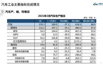 汽车最新销量排名(汽车最新销量排名前十)