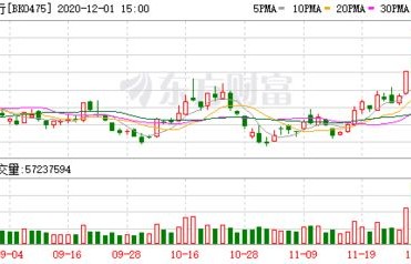 A股市场12月开门红，超4600股上涨的背后逻辑