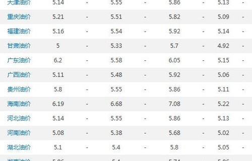 1吨柴油是多少升(1吨柴油是多少升怎么换算)