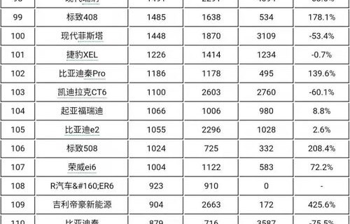 轿车销量排行(纯电轿车销量排行)