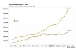 墨西哥移民潮，涌向美国的大规模人口流动