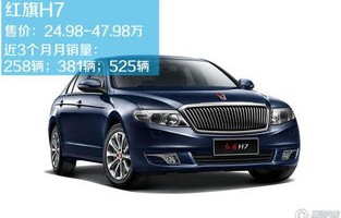 一汽红旗轿车价格及图片(红旗15万一20万车图片)