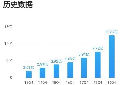千亿市值巨头高管被带走调查，市场震动与深度解析