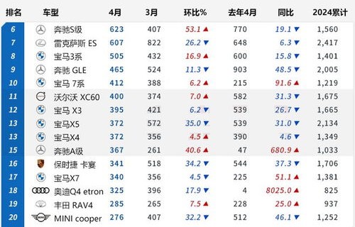 汽车品牌销量排行榜(汽车品牌销量排行榜最新2024)