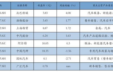 新能源车价格一览表(新能源电车价格表)