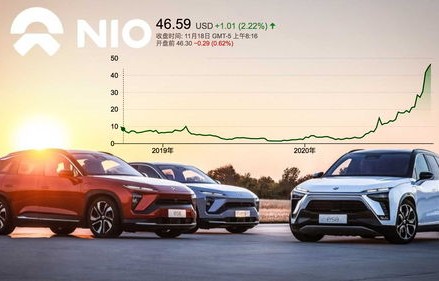 蔚来属于什么档次的车(蔚来算什么档次)