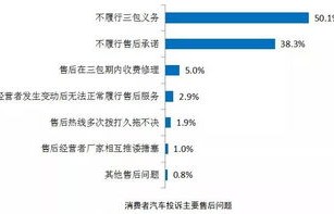 汽车投诉网(汽车投诉网站排行榜)