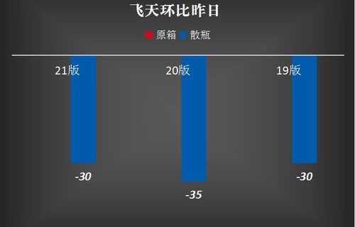 散装飞天茅台价格再度跌破2300元，市场动态与消费趋势分析