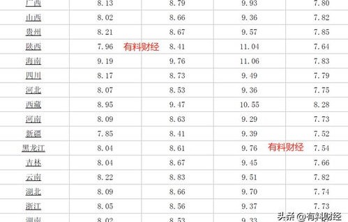 今日汽油价格最新消息(今日汽油最新价格调整信息)