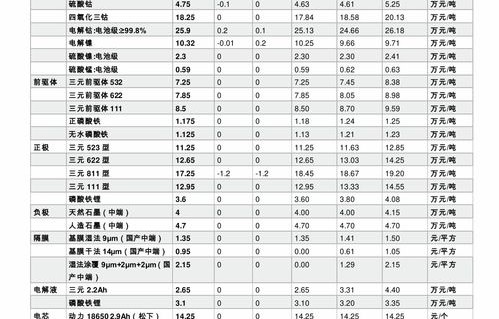 汽车报价大全一览表(汽车价格大全一览表)