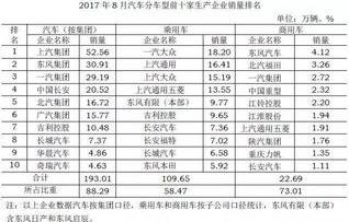 8月汽车销量排行榜(2024年8月汽车销量排行榜)