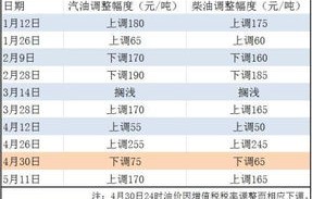 今天汽油价格92多少钱一升(今天汽油价格92多少钱一升现在价格是多少)