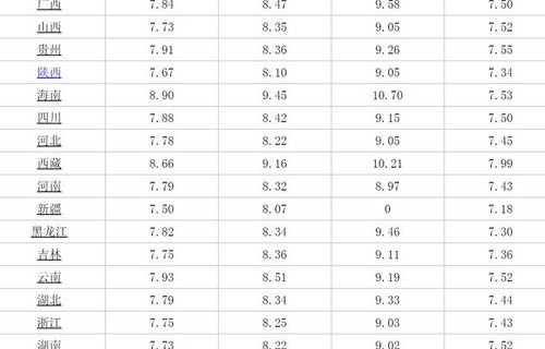 全国柴油价格一览表(全国柴油油价一览表)