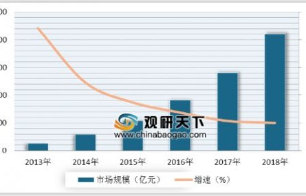 手机行情，当下市场分析与未来趋势预测