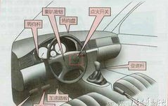 制动踏板是什么意思(驻车制动器是什么意思)