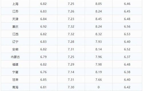今日油价最新调价(今日油价最新调价甘肃)