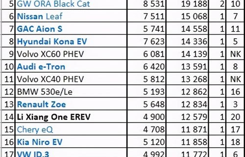特斯拉价格表(特斯拉价格表一览表)
