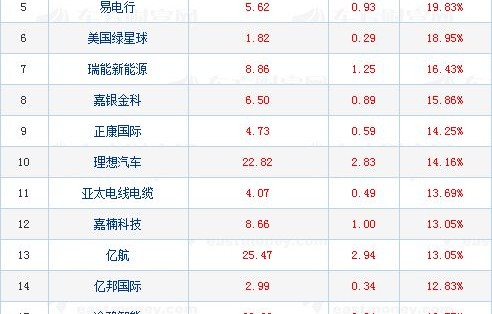 热门中概股大涨,百度股价飙升超3%——市场动态与展望