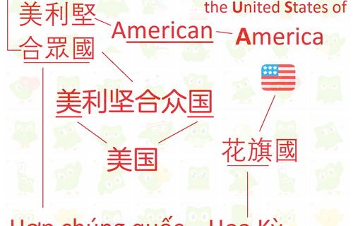 country(country翻译中文)