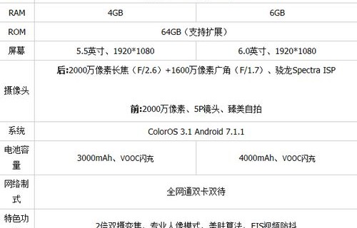 oppor11参数配置,oppor11参数配置处理器