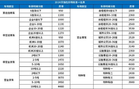 车险收费明细表(车险收费明细表2024)
