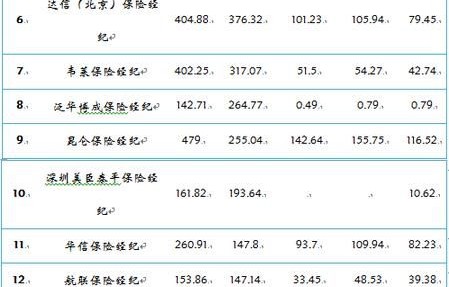 保险公司十大排名(车保险公司十大排名榜最新)