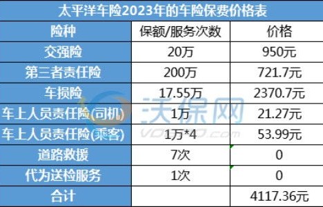 2023年车险价格表最新(3021年车险)