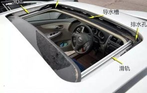 bmwx7(Bm7天窗漏水)