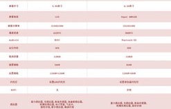 vivonex参数(vivoNEX参数)