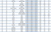 汽车牌子排行榜50名(汽车排名前十的牌子)