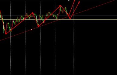 专家预测,A股决胜时刻或在12月初