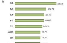 全国销量最好的10款车(全国销量最好的车型排行榜)